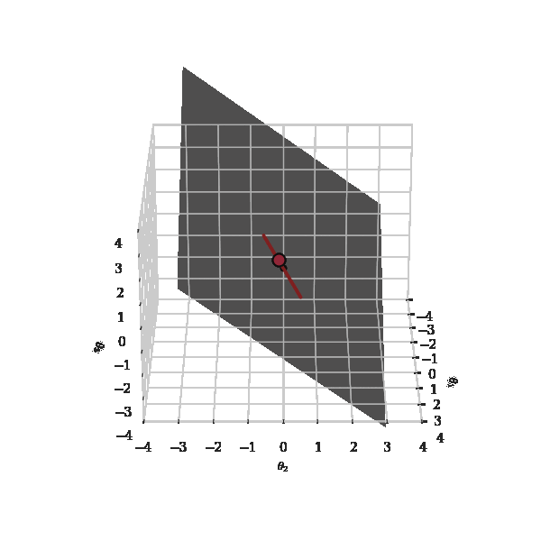 Objective landscape.